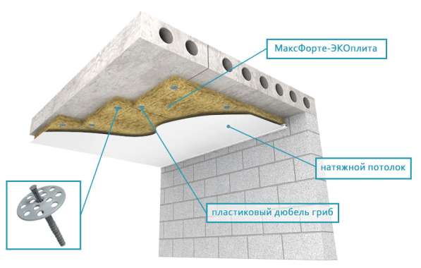 Профессиональная звукоизоляция в Туле фото 10