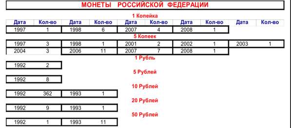 Монеты СССР и РФ в Краснодаре фото 4