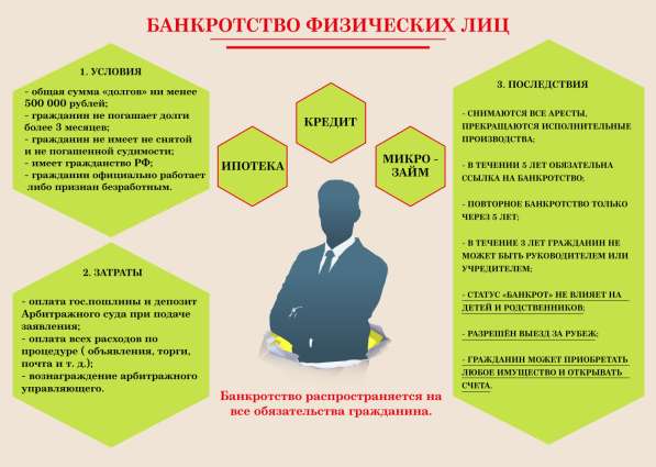 Банкротство граждан. Бесплатная Консультация по видео связи в Тольятти фото 11
