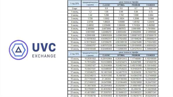 Uvcexchange в 