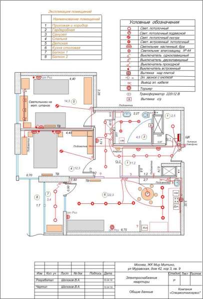 Разработка однолинейных схем, проектирование электрощитов в Москве фото 8