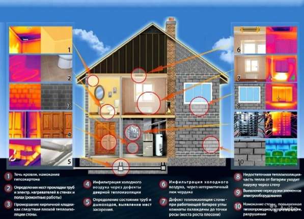 Тепловизор : найдем и устраним проблему в Белгороде фото 9