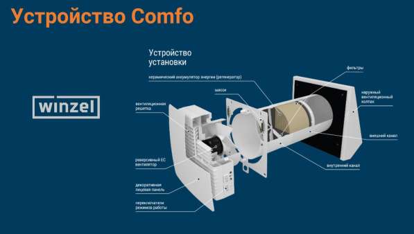 Рекуператор Winzel Komfo в Омске