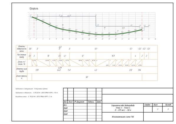 ГНБ профиль, протокол, исполнительная схема в Москве фото 7