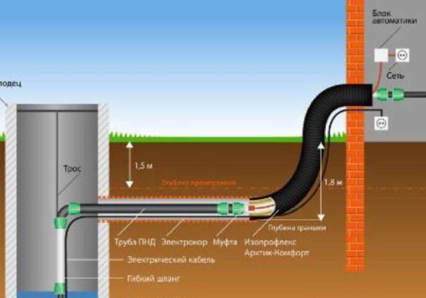 Водопровод, чистка колодца, септики, ремонт, колодцы в Самаре фото 7