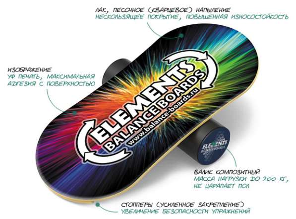 Баланс борды Elements в Москве фото 11