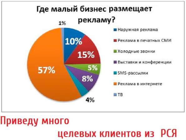 Настрою поток клиентов из интернета БЕСПЛАТНО