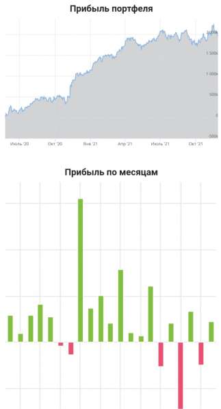 Обучение Инвестиции / Трейдинг в Москве фото 6