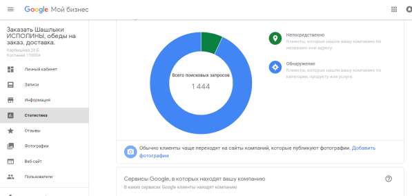 SEO-продвижение сайта цена 135000 тенге ежемесячно в фото 11