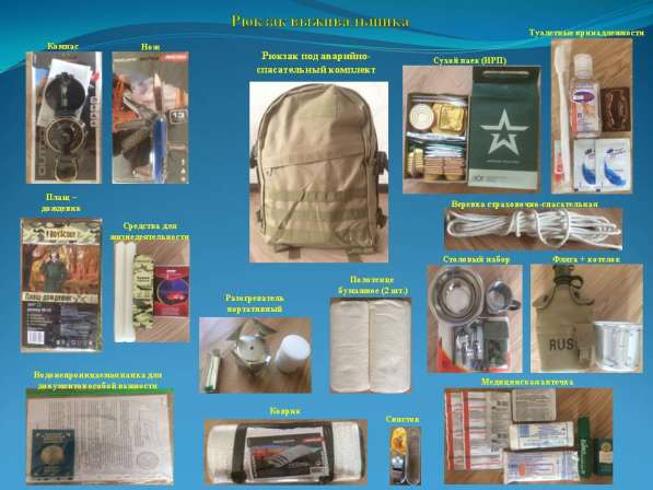 Рюкзак выживальщика в фото 10