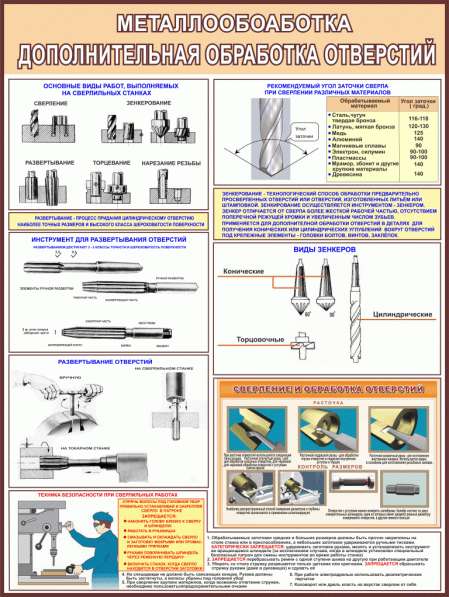 Металлообработка. Учебные плакаты в фото 5