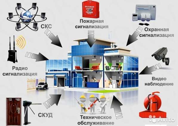 Поставка и монтаж Видеонаблюдения, СКУД, ОПС, СКС в Воронеже фото 4