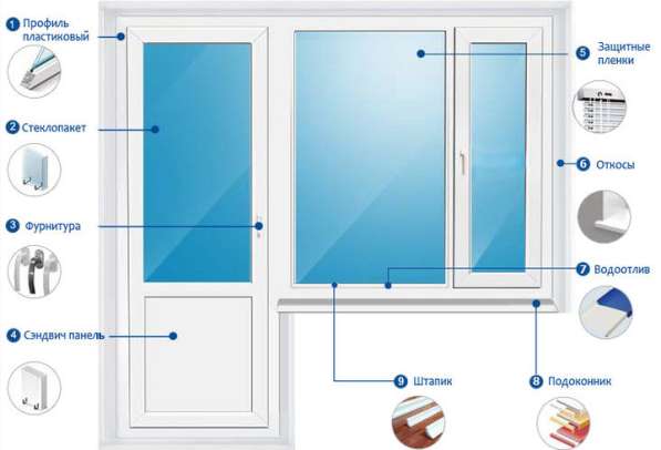 Пластиковые окна в фото 3