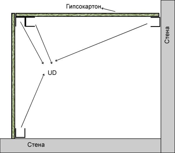 Монтаж гипсокартона в Омске фото 10