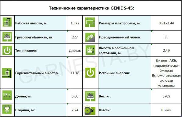 Самоходный телескопический подъемник Genie S 45 в фото 3