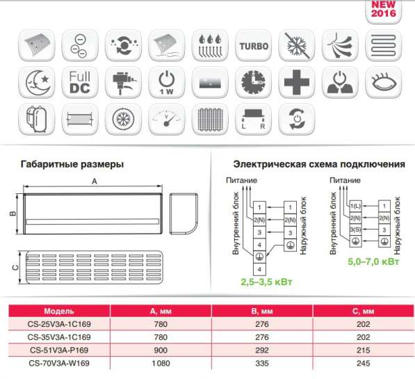 КОНДИЦИОНЕРЫ CHIGO INVERTER В ДОНЕЦКЕ в фото 3