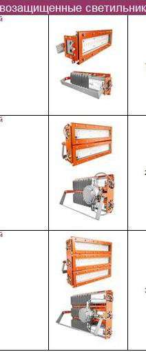 Светильники промышленные взрывобезопасные светодиодные в Ульяновске