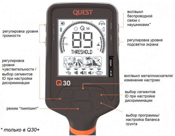 Металодетектор Quest Q30