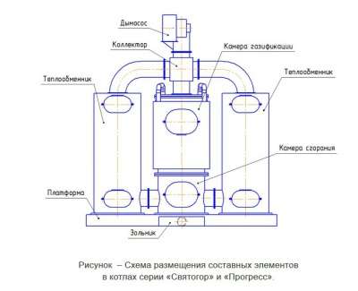 Котлы пиролизные для отопления ADGEX Прогресс и Святогор в Южно-Сахалинске