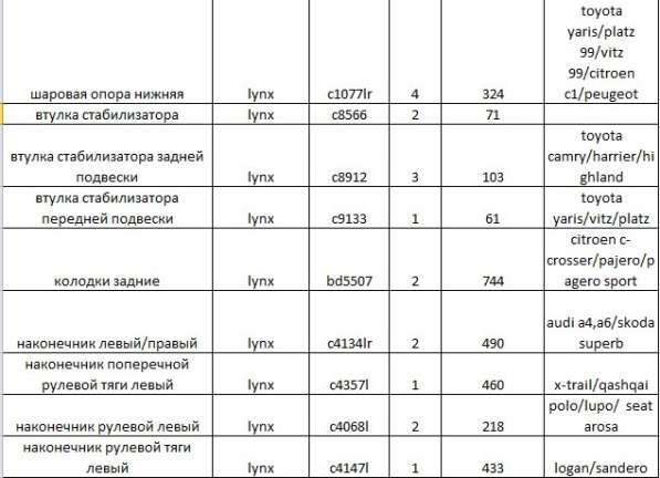 Запчасти для разных легковых авто в Санкт-Петербурге фото 17