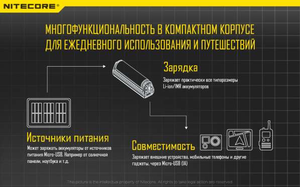 NiteCore Зарядное устройство NiteCore F1 для 1-го Li-ion в Москве фото 6