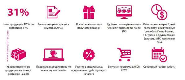 Ищу клиентов и сотрудников