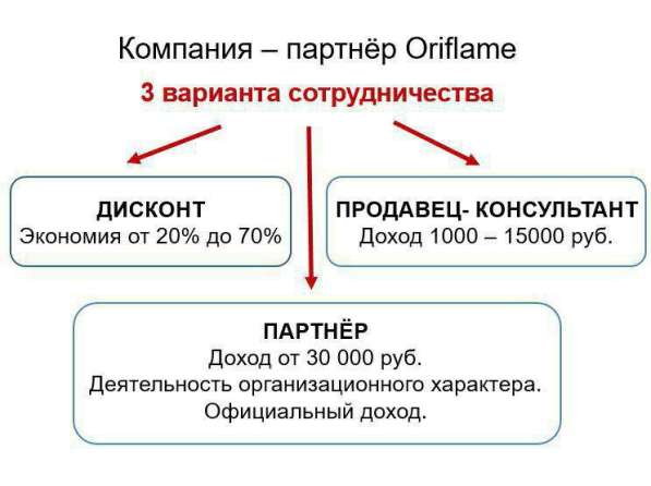 Набираю команду партнеров по бизнесу в Волгограде