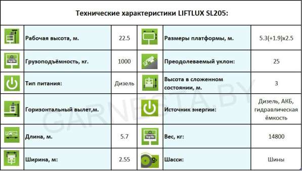 Ножничный подъемник LiftLux SL205 в 