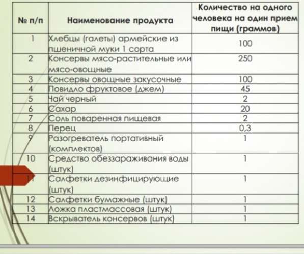 Сухой паек Гвардейский резерв