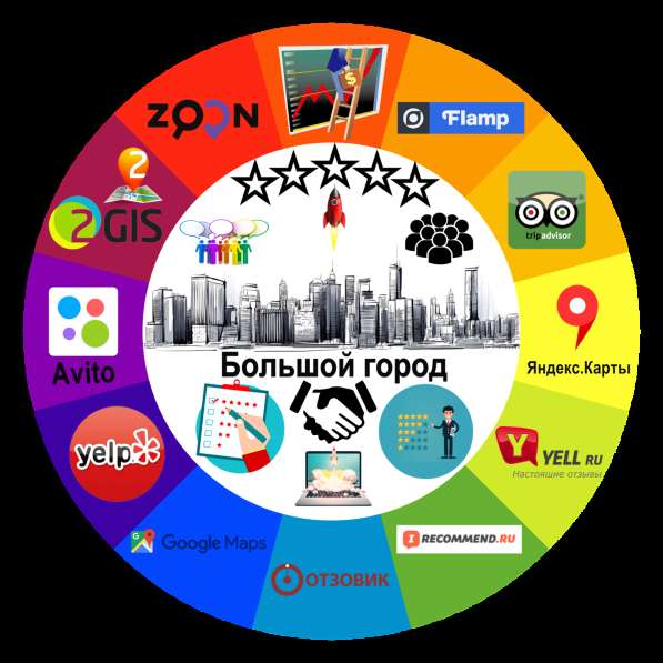 Отличные отзывы для вашего рейтинга в Москве фото 11