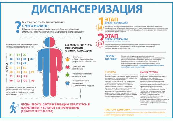 Медицинский информационный плакат в фото 16