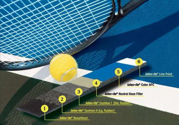 Современное покрытие для теннисного корта – Хард (Hard) – от