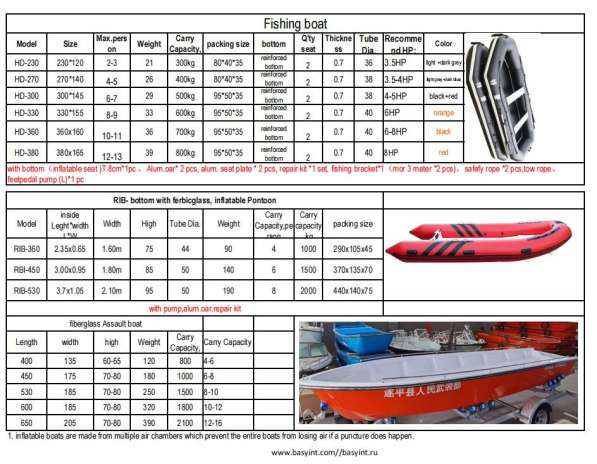 Надувная лодка в 