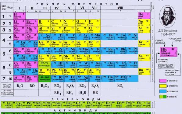 Приобретём канифоль в Новосибирске