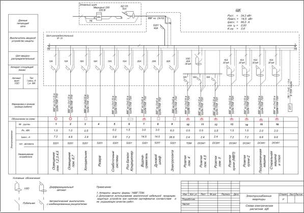 Разработка однолинейных схем, проектирование электрощитов в Москве фото 4