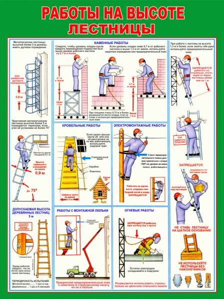 Охрана труда. Плакаты и стенды в 