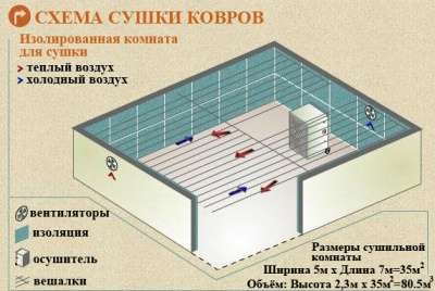 сушка для ковров и паласов в Красноярске фото 3