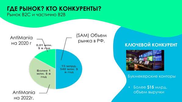 Франшиза от инвестиционной платформы «АнтиМания» в Новосибирске фото 8