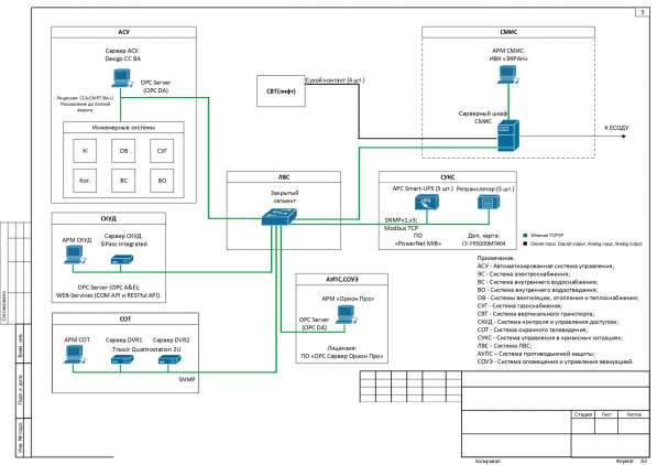 Слаботочные системы в Москве фото 22