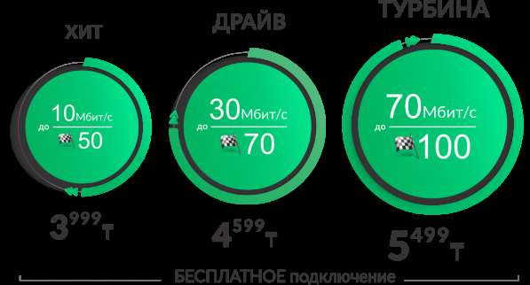 Интернет в Актау. Подключение Бесплатно 54 00 00 в 