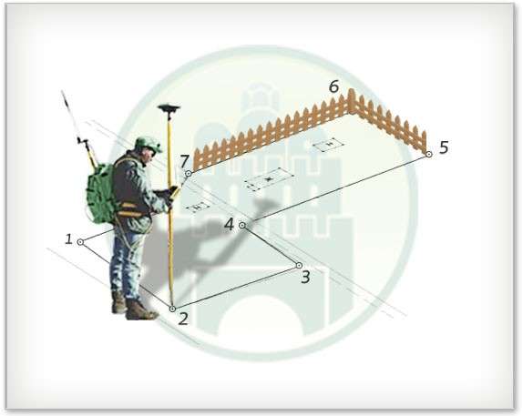 Вынос границ земельного участка, межевание,техплан,акт обсле в Саранске фото 19