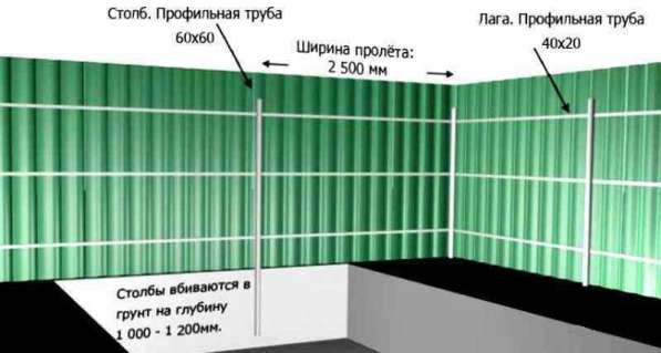 Забор из профнастила