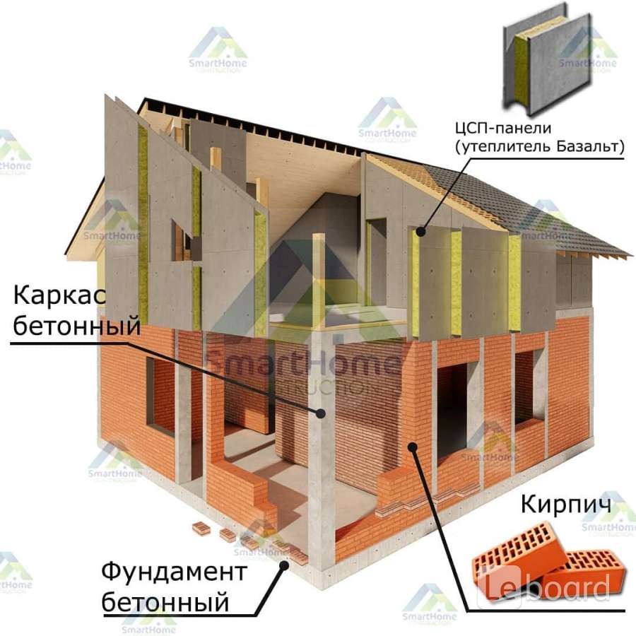 КОМБИНИРОВАННОЕ СТРОИТЕЛЬСТВО ИЗ ЦСП ПАНЕЛЕЙ В БИШКЕКЕ