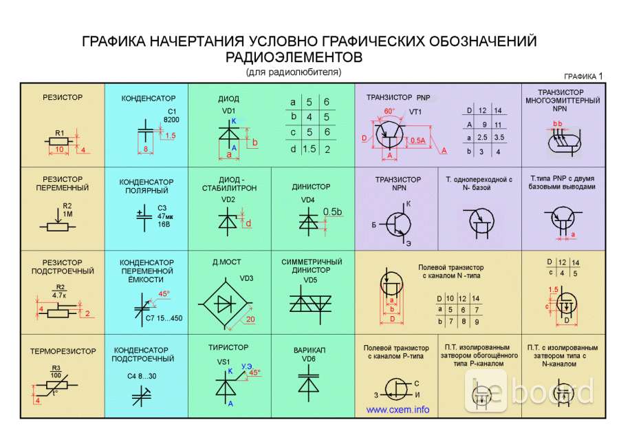 Условные обозначения в электрических схемах: расшифровка графических …